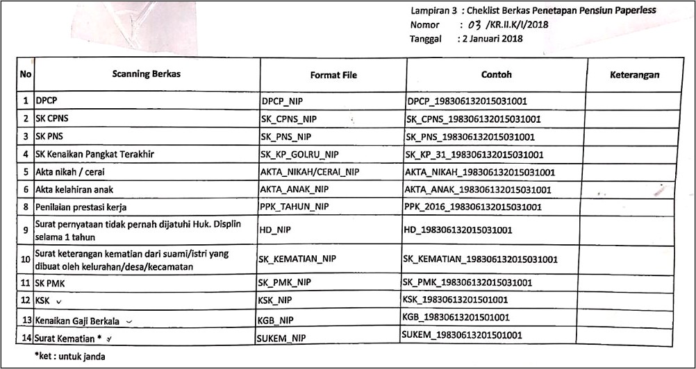 Contoh Surat Pernyataan Kehilangan Surat Kematian