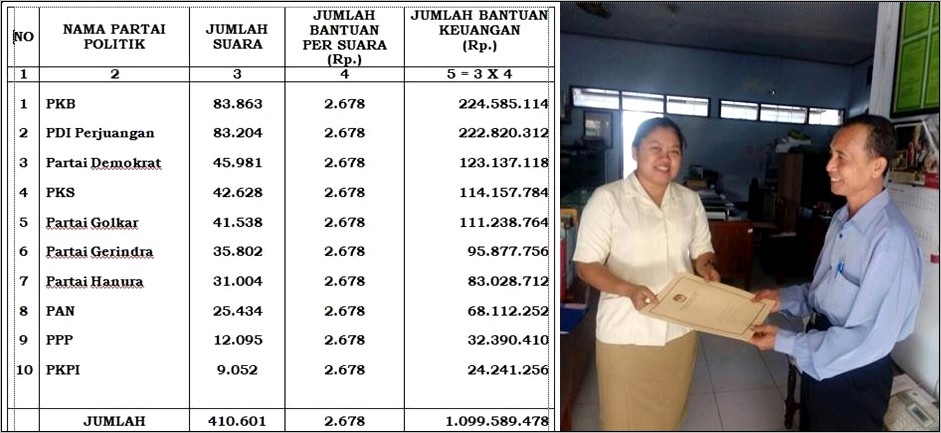 Contoh Surat Pernyataan Kpu Trenggalek