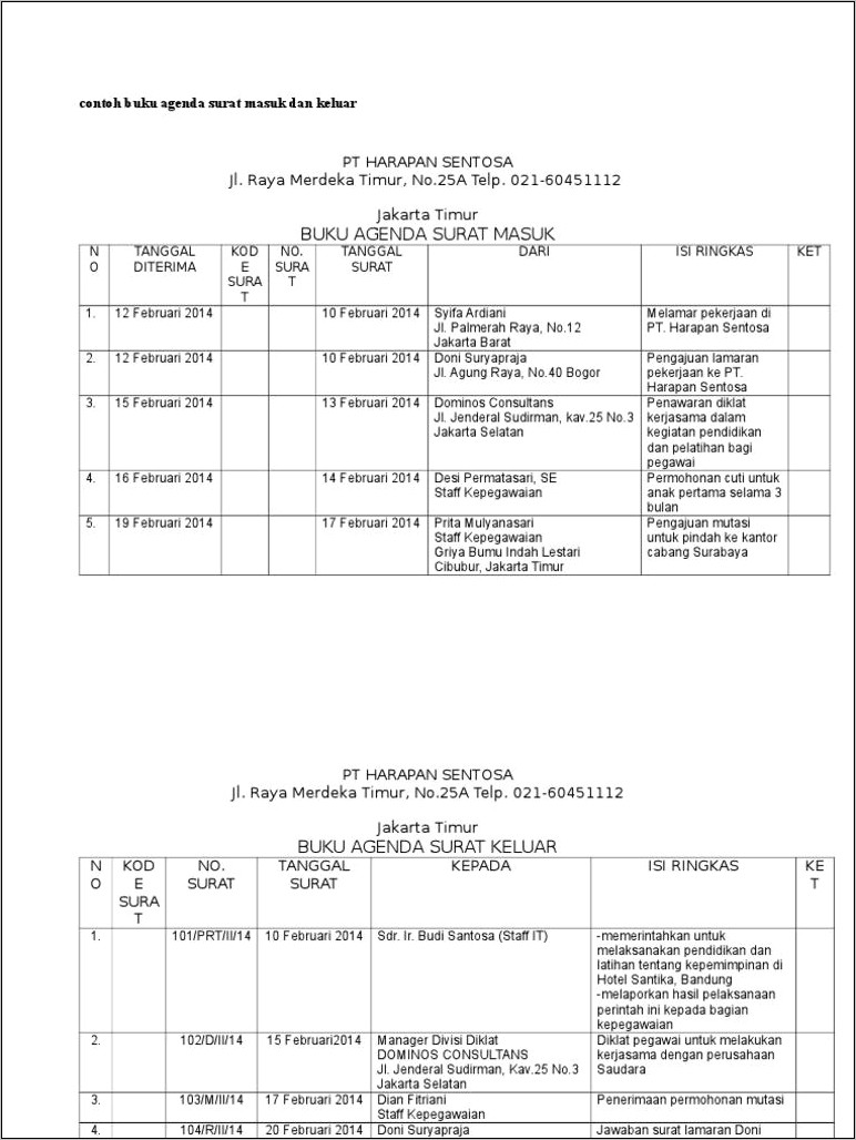 10 Contoh Surat Keluar Perusahaan