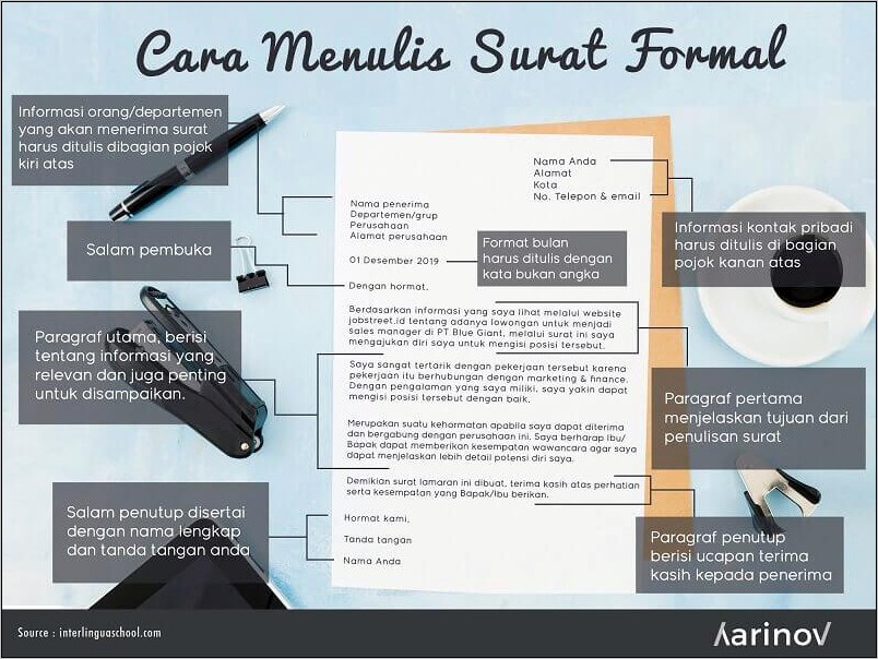 Contoh Format Surat Dinas Yang Benar