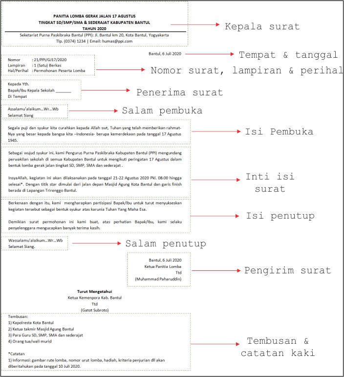 Contoh Isi Surat Dinas