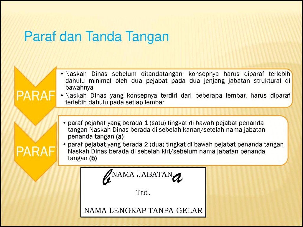 Contoh Jenis Paraf Surat Dinas