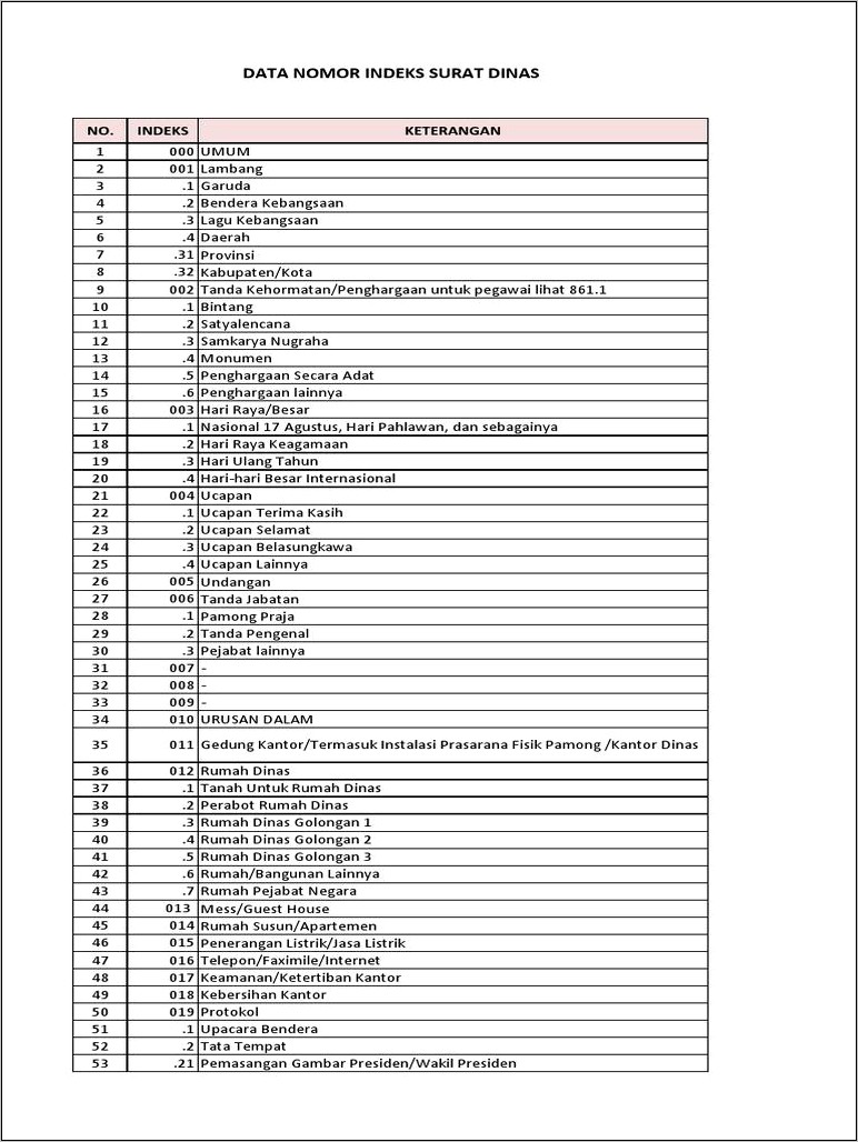 Contoh Kode Nomor Surat Dinas