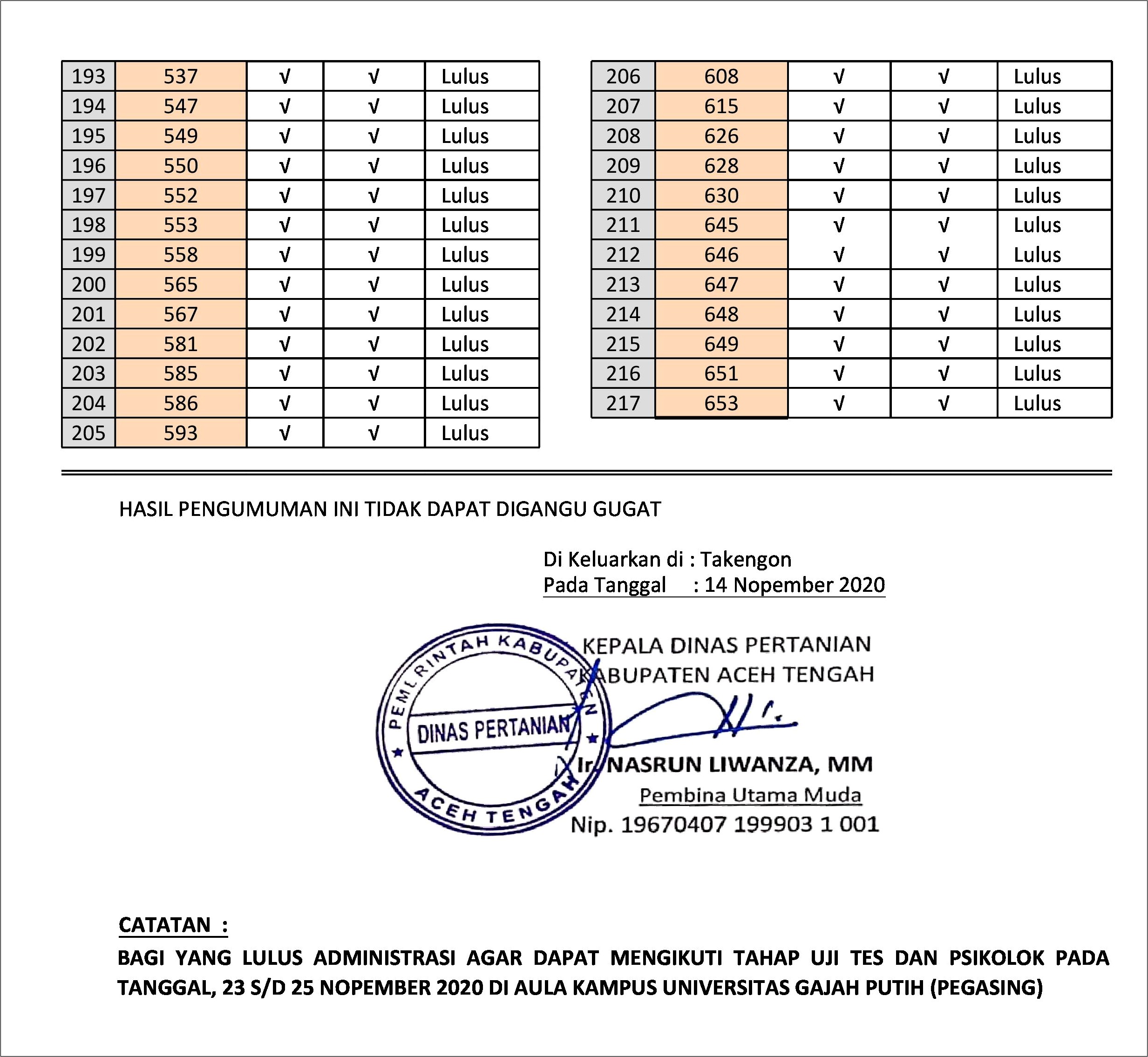 Contoh Kop Surat Dinas Pertanian Aceh Tengah