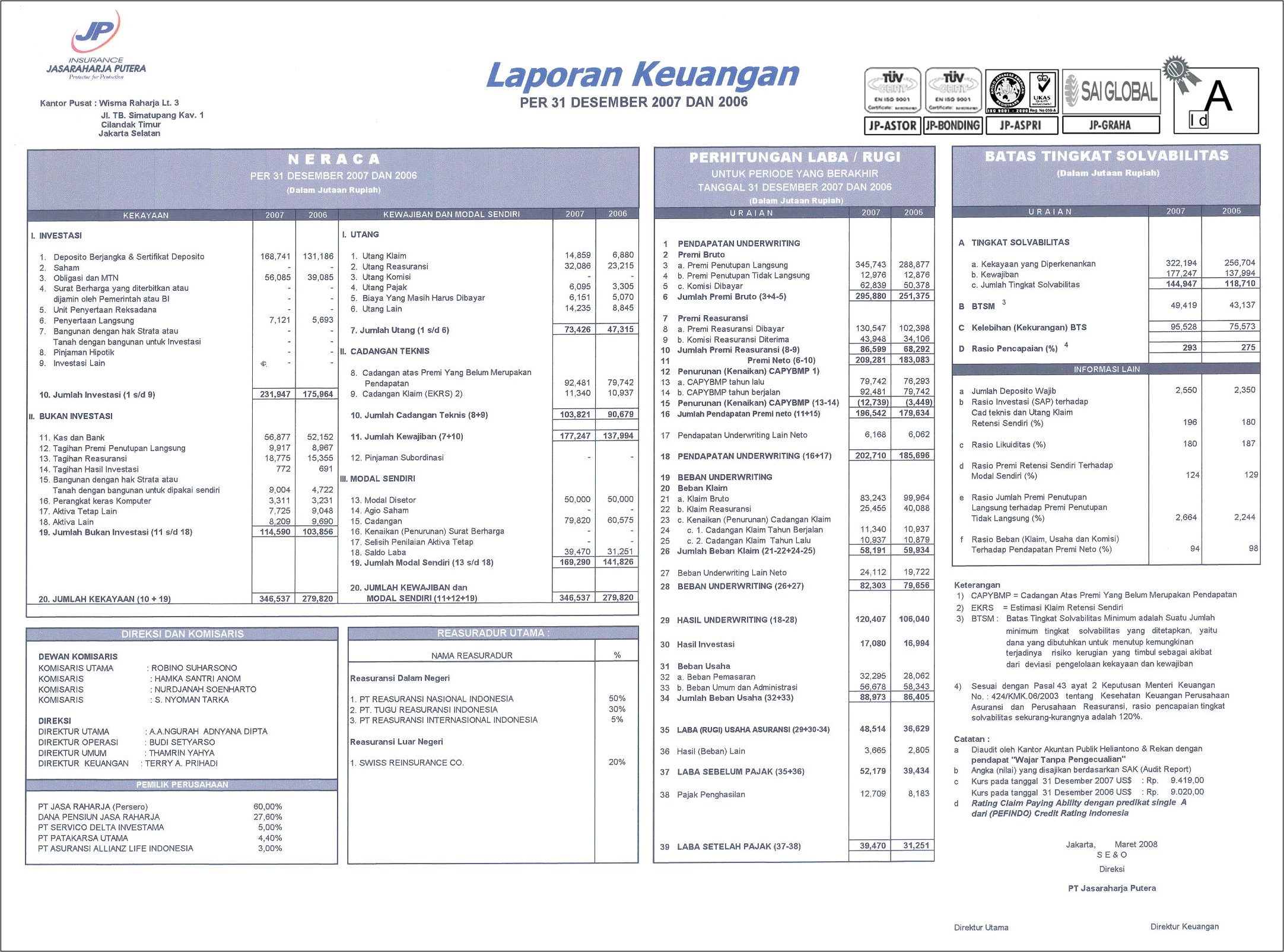 Contoh Laporan Keuangan Perusahaan Surat Kabar