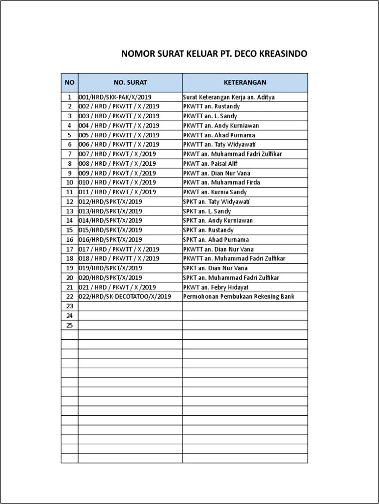 Contoh Nomor Surat Perusahaan