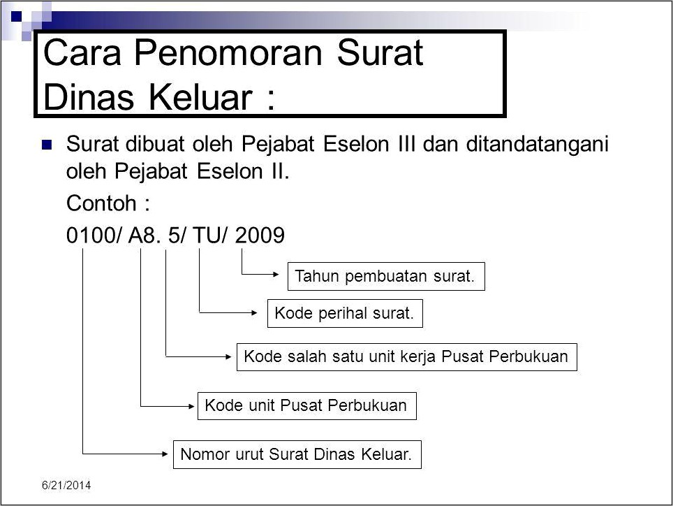 Contoh Nomor Surat Undangan Rw Untuk Reses