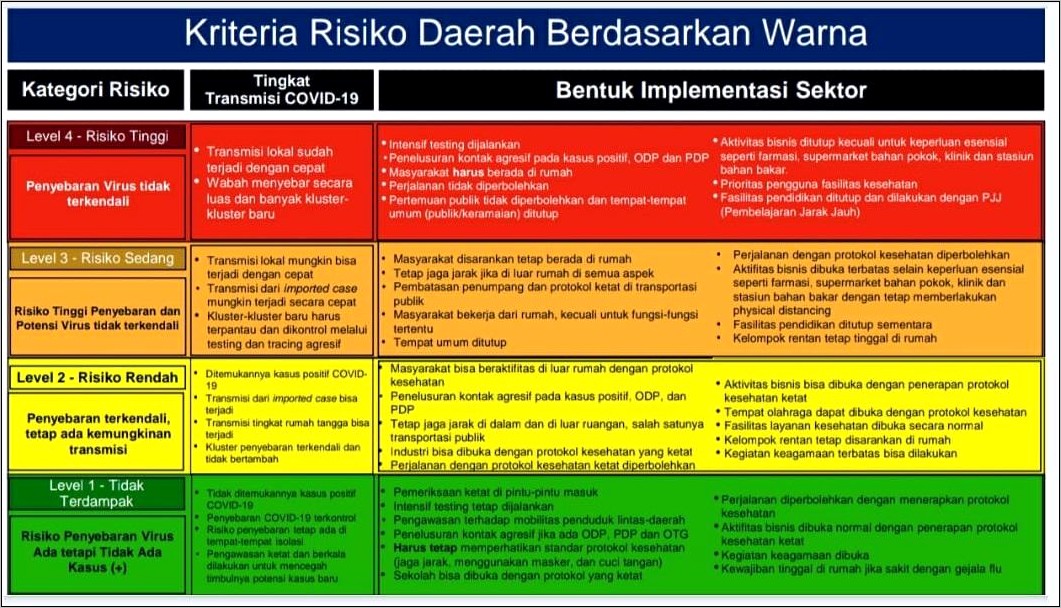 Contoh Rencana Transportasi Dalam Surat Dinas