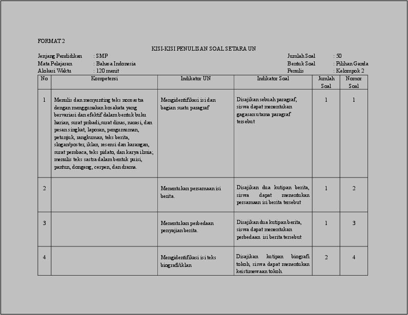 Contoh Soal Pilihan Ganda Surat Pribadi Dan Surat Dinas