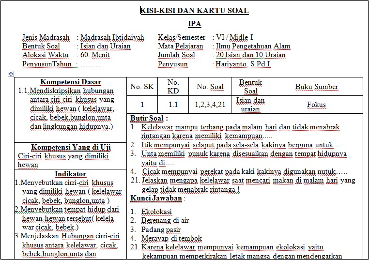 Contoh Soal Surat Undangan Dan Jawabannya