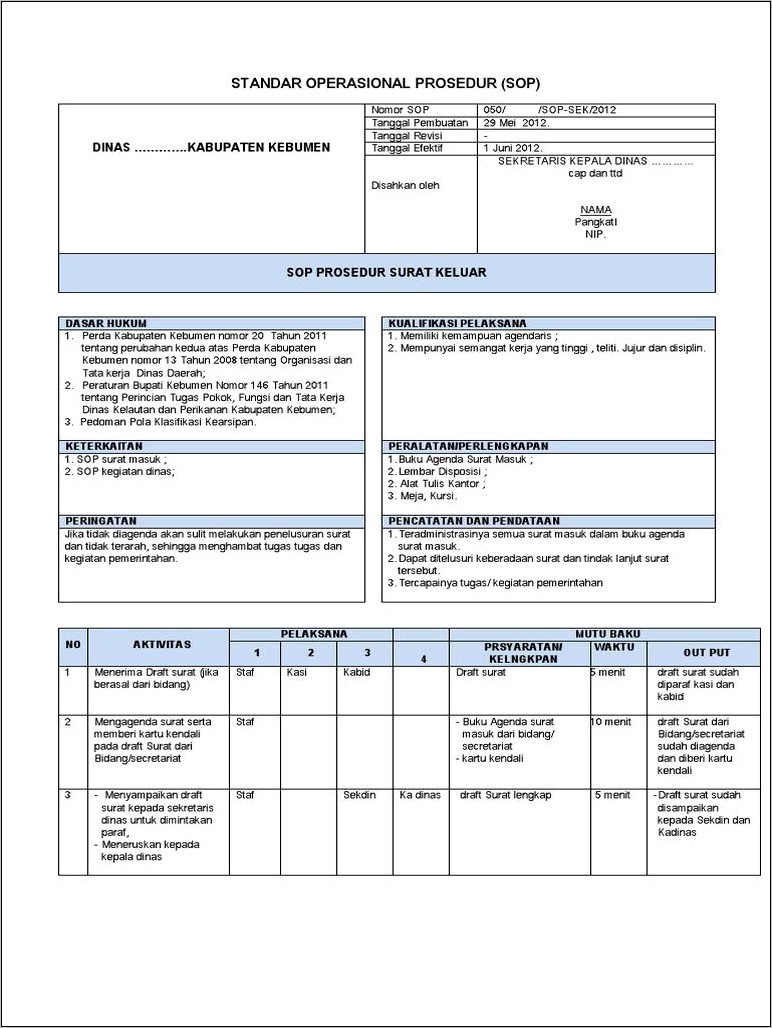 Contoh Sop Surat Masuk Dan Surat Keluar Dinas