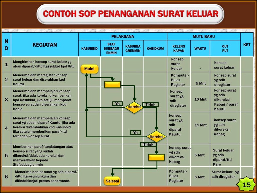 Contoh Sop Surat Masuk Dinas