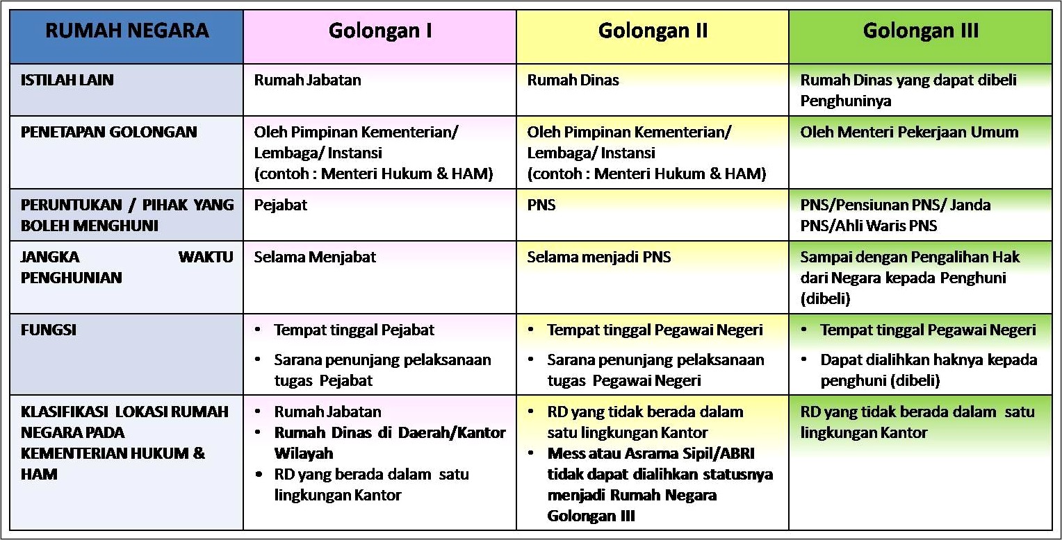 Contoh Surat Alih Fungsi Rumah Dinas