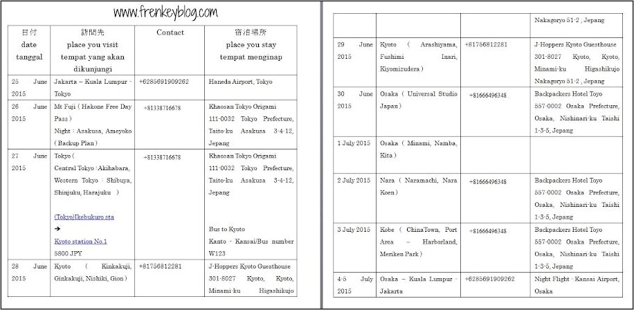 Contoh Surat Apply Visa Jepang Perjalanan Dinas