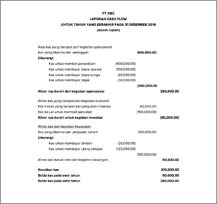 Contoh Surat Biaya Operasional Perusahaan