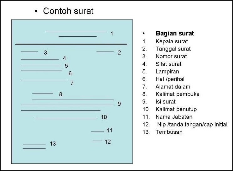 Contoh Surat Dinas Beserta Bagian Bagiannya