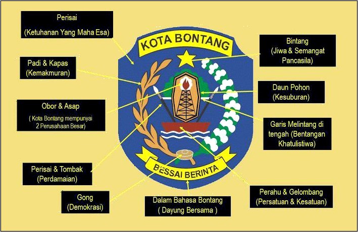 Contoh Surat Dinas Kota Bontang