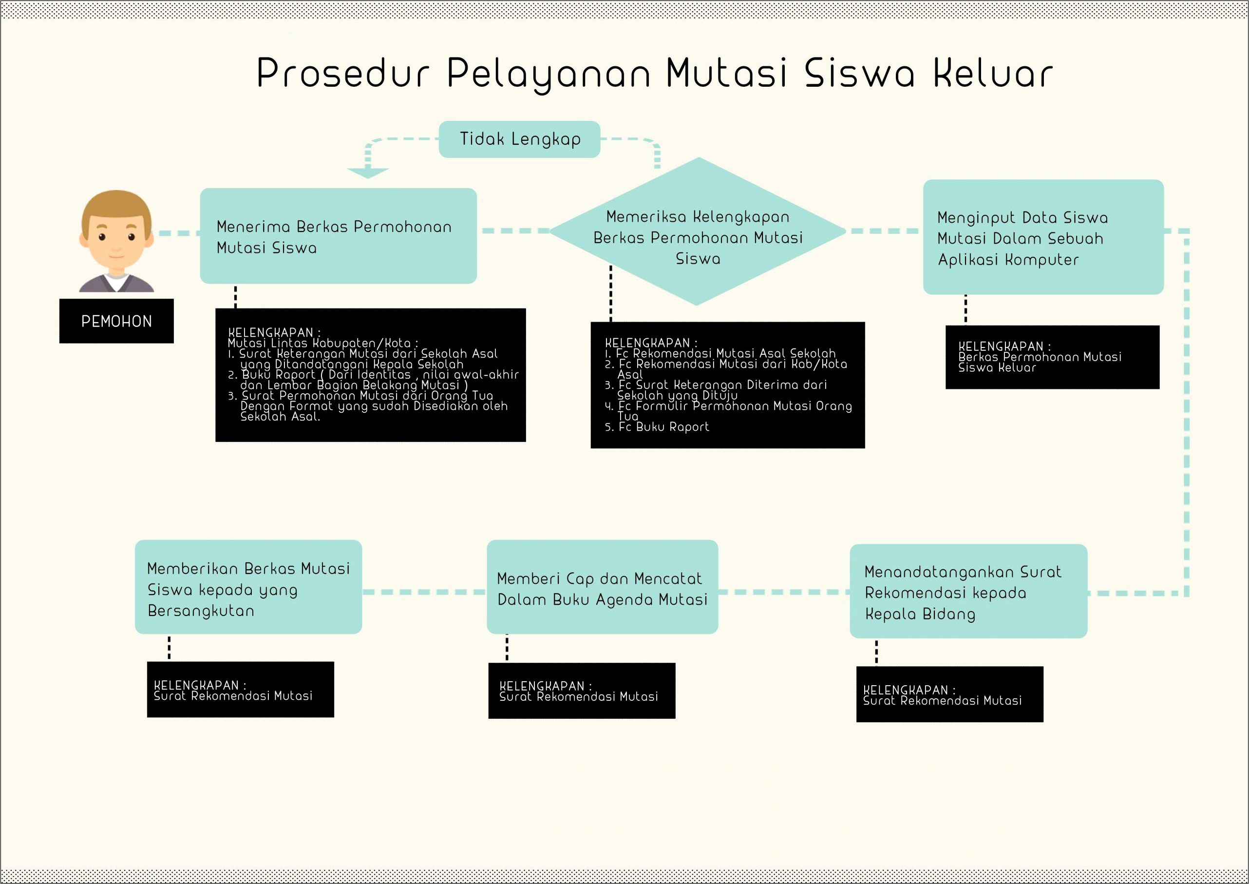 Contoh Surat Dinas Pendidikan Kota Bandung