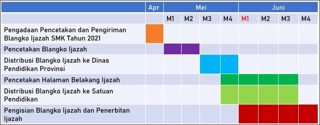 Contoh Surat Dinas Pengambilan Blanko Ijazah