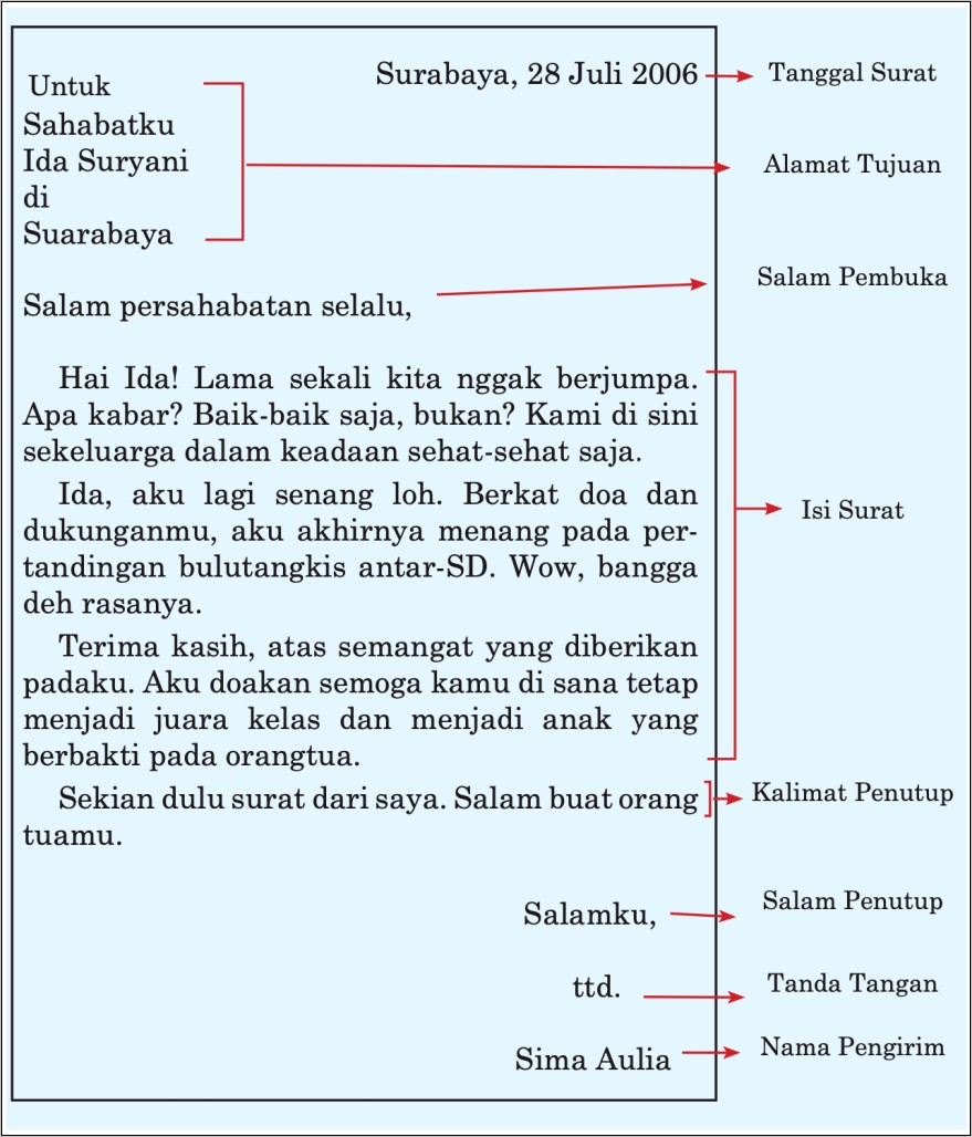 Contoh Surat Dinas Resmi Baku