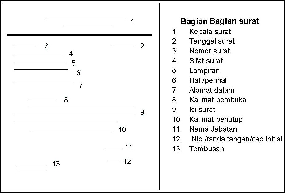 Contoh Surat Dinas Resmi Yang Ada Kop Suratnya