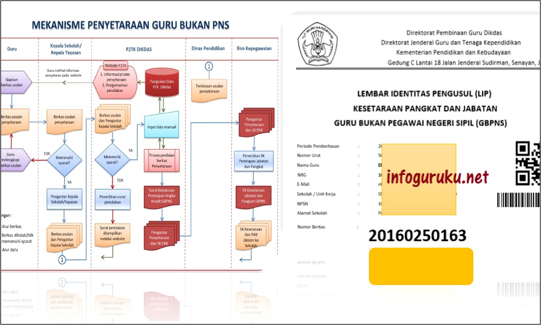 Contoh Surat Dinas Untuk Kepala Dinas Pendidikan Impasssing