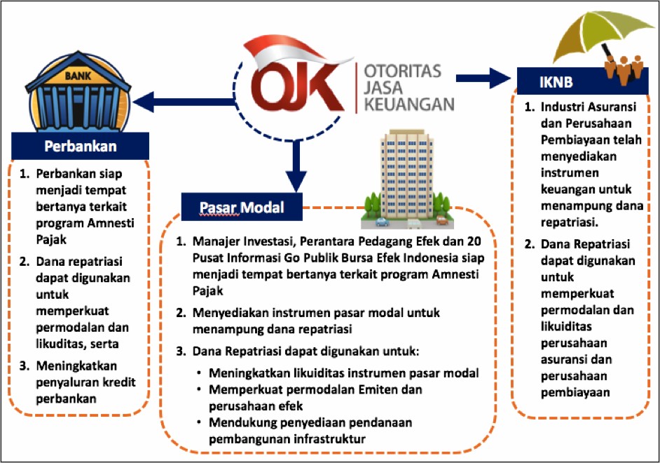 Contoh Surat Dukungan Tender Perusahaan Dalam Negri Dan Luar Negri