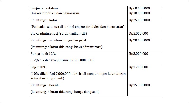 Contoh Surat Hutang Piutang User Ke Perusahaan