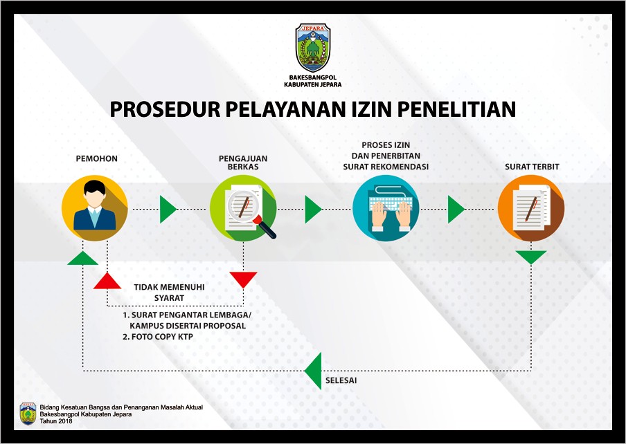 Contoh Surat Ijin Penelitian Ke Perusahaan Dari Kampus