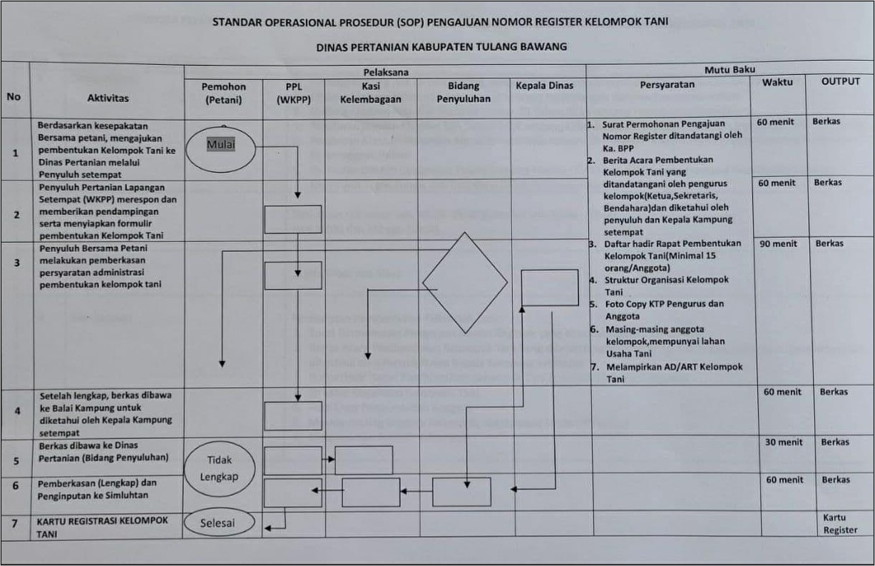 Contoh Surat Izin Mendirikan Kelompok Tani