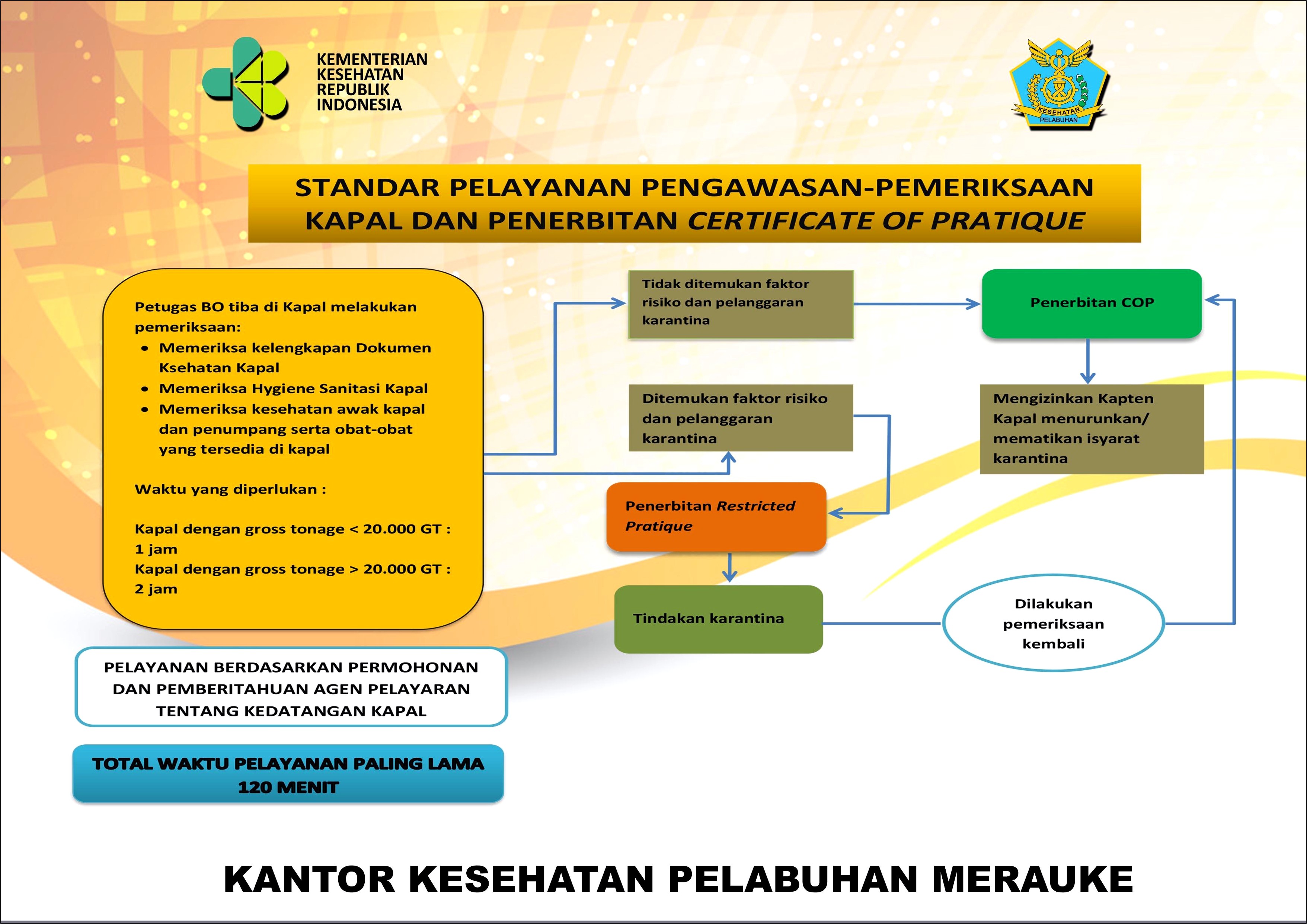 Contoh Surat Izin Orang Sakit Kantor Kesehatan Pelabuhan