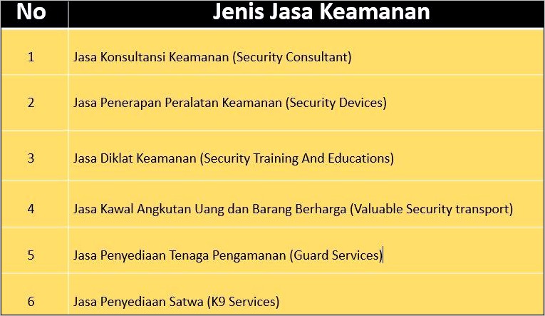 Contoh Surat Izin Polri Untuk Jasa Keamanan