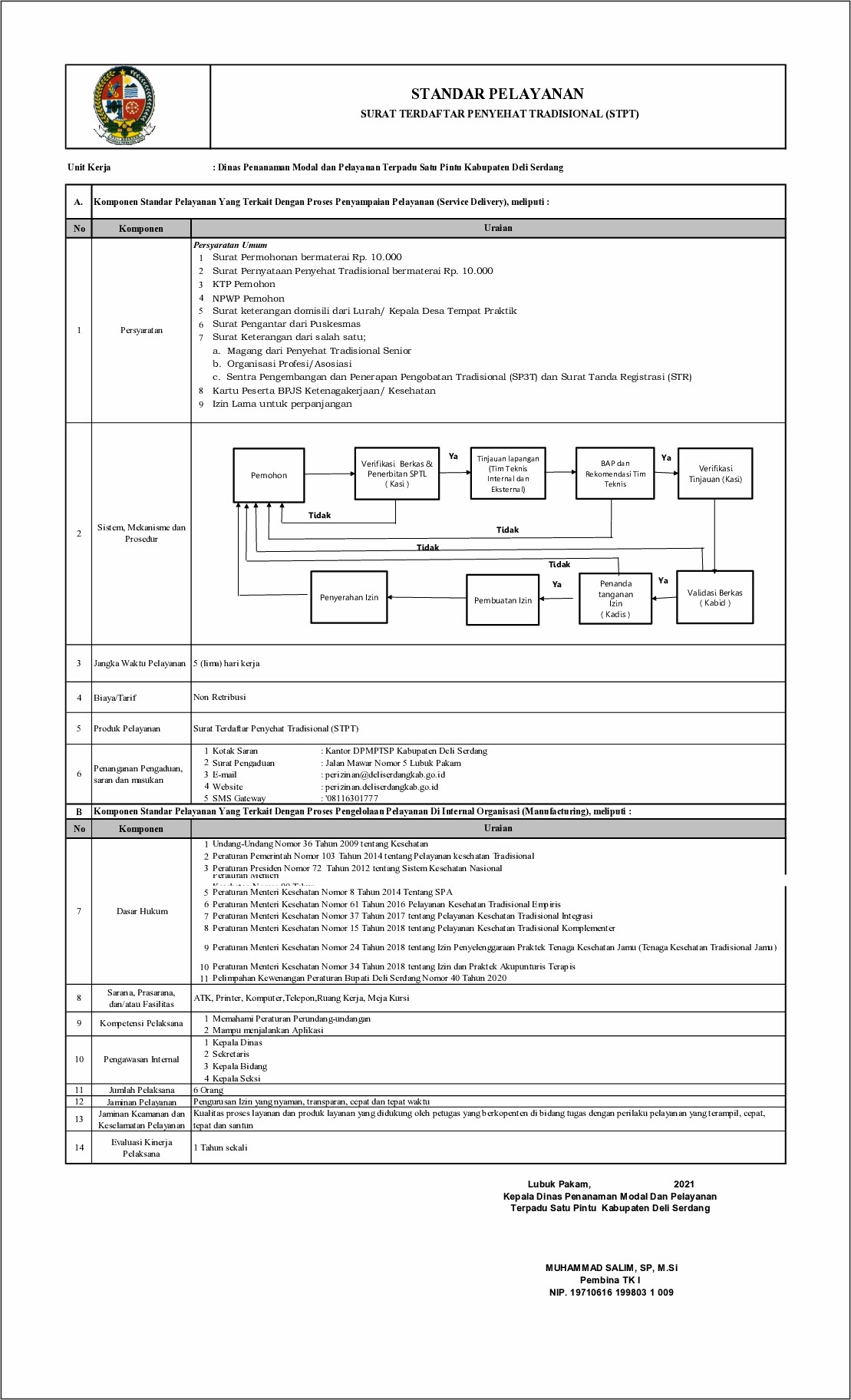 Contoh Surat Izin Reklame Rekomendasi Lurah