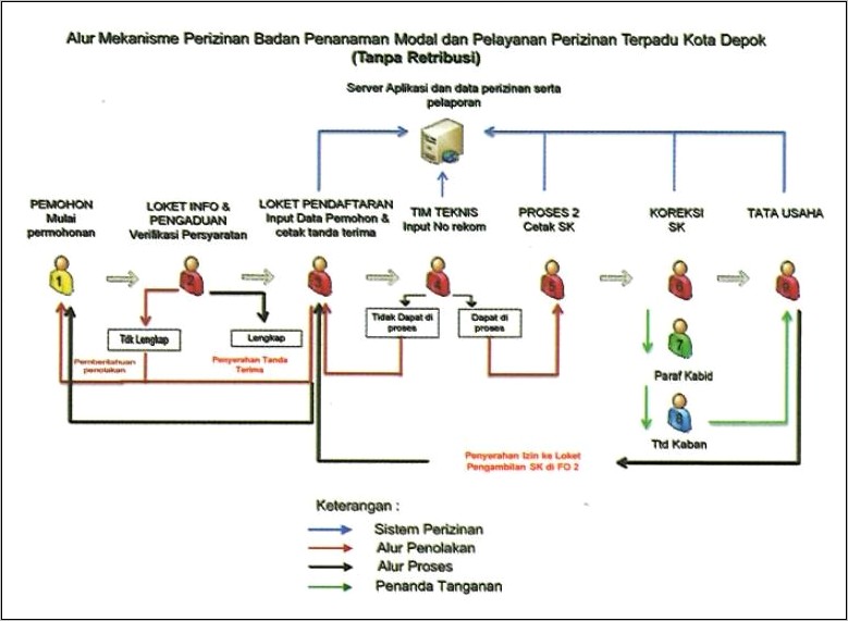 Contoh Surat Izin Tempat Usaha Perdagangan