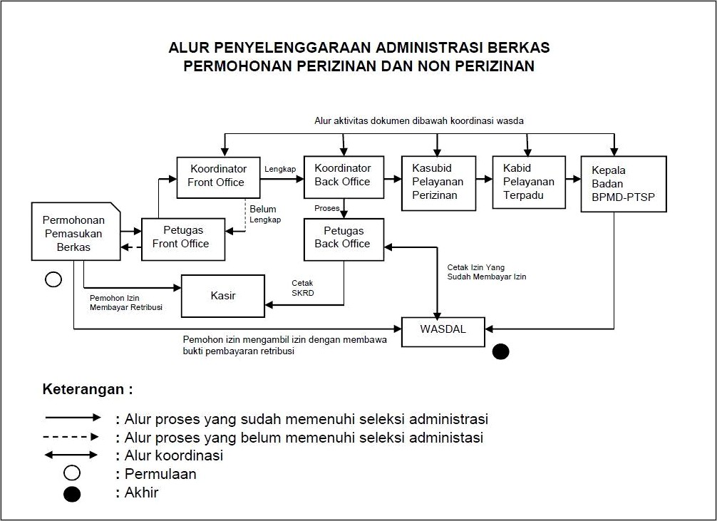 Contoh Surat Izin Usaha Beserta Tanda Tanganna