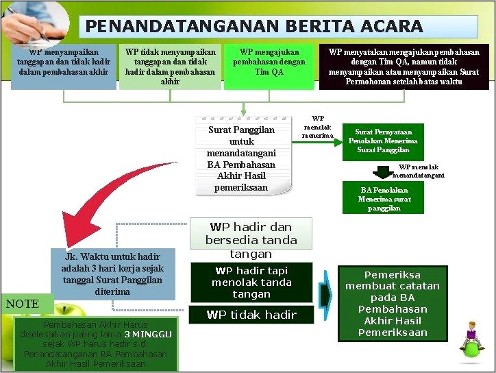 Contoh Surat Jawaban Atas Undangan Pembahasan Akhir Hasil Pemeriksaan