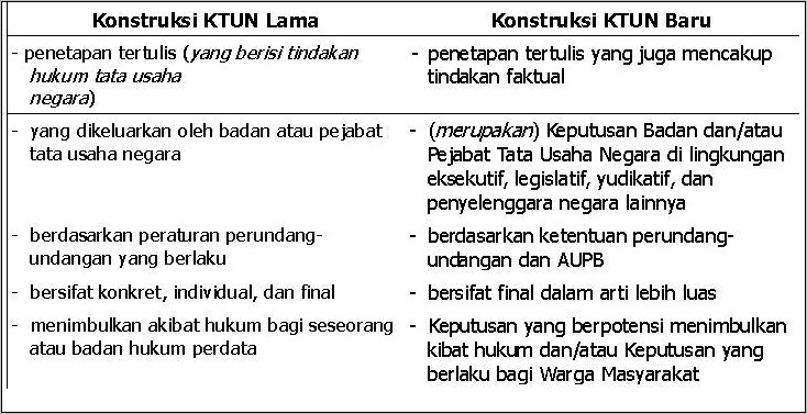 Contoh Surat Keputusan Tata Usaha Negara Yang Tidak Dapat Disengketakan