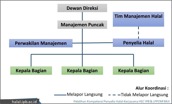 Contoh Surat Keputusan Tim Manajemen Halal Didalam Perusahaan