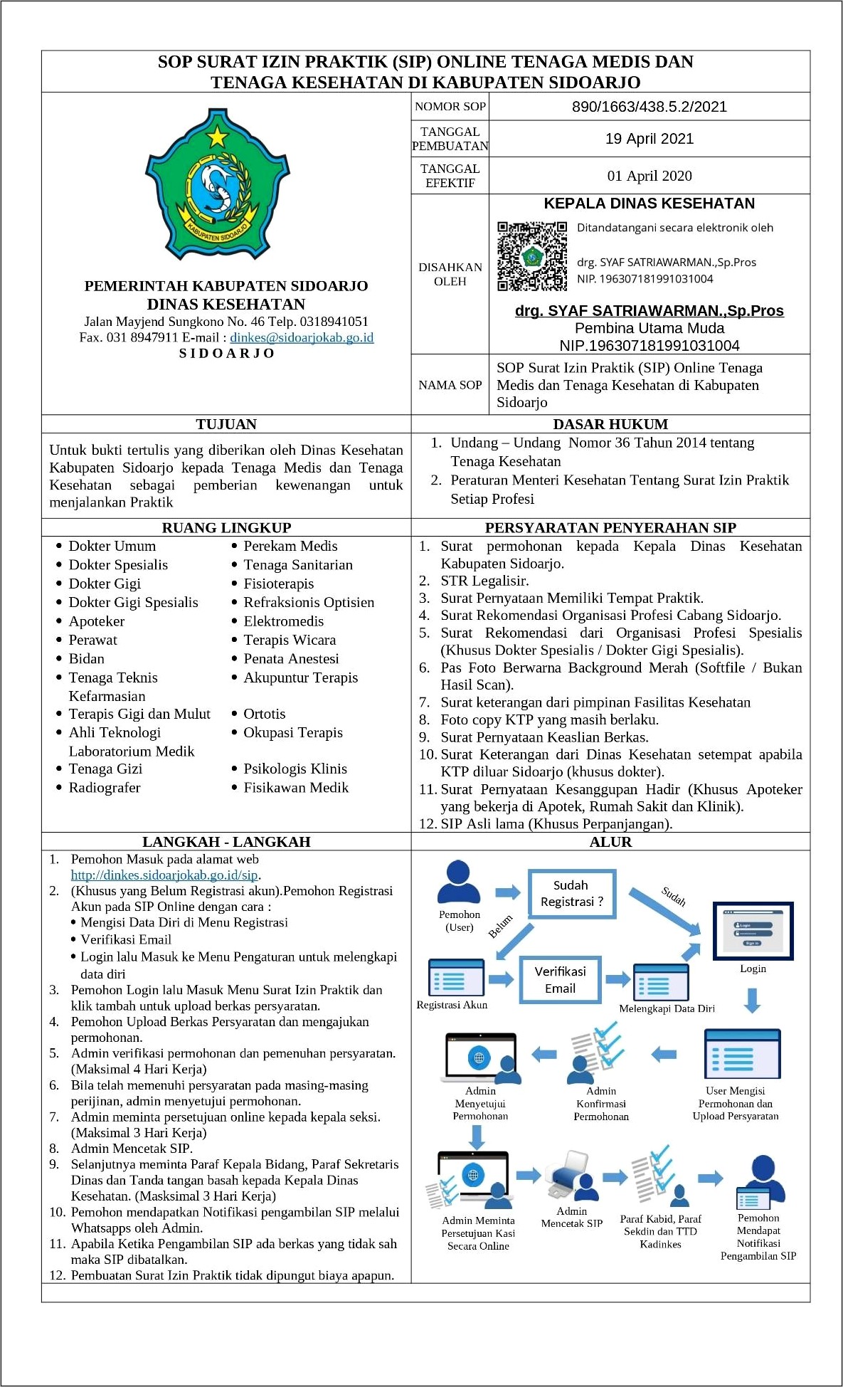 Contoh Surat Konfirmasi Penutupan Usaha