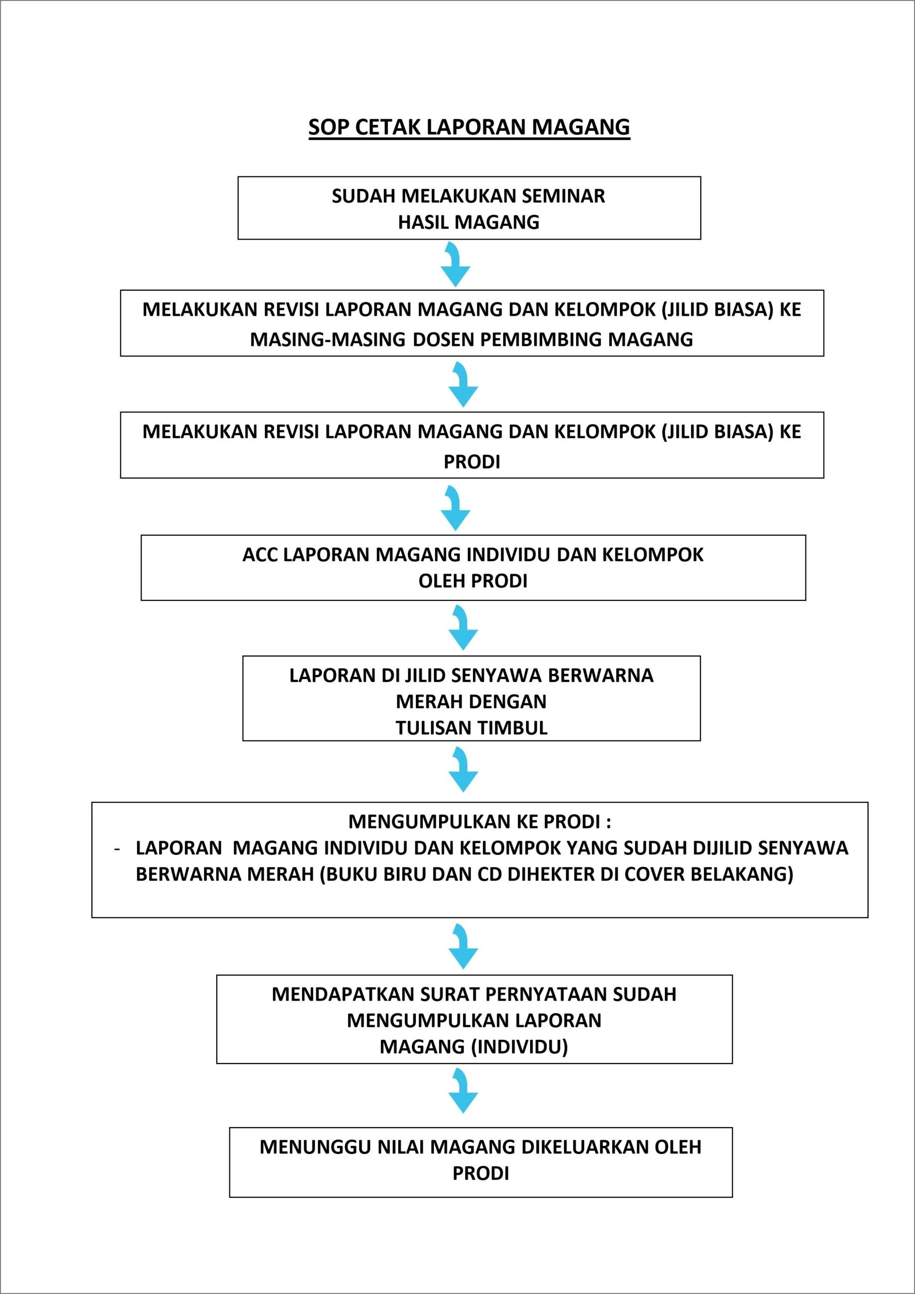 Contoh Surat Magang Di Perusahaan