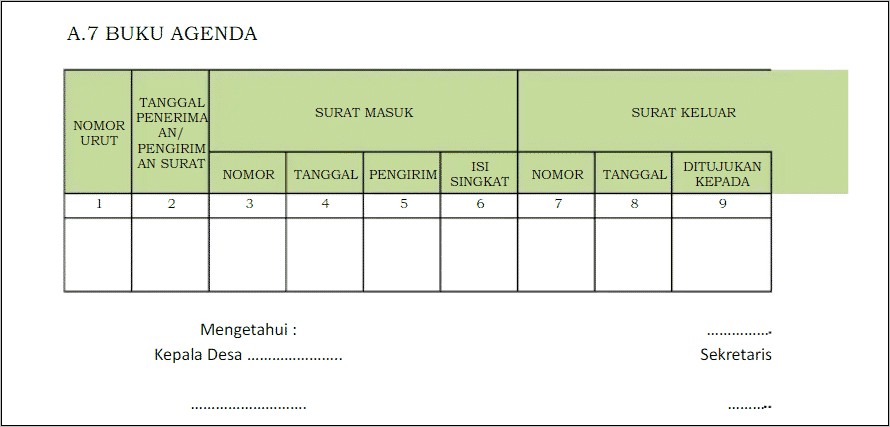 Contoh Surat Masuk Dan Surat Keluar Perusahaan