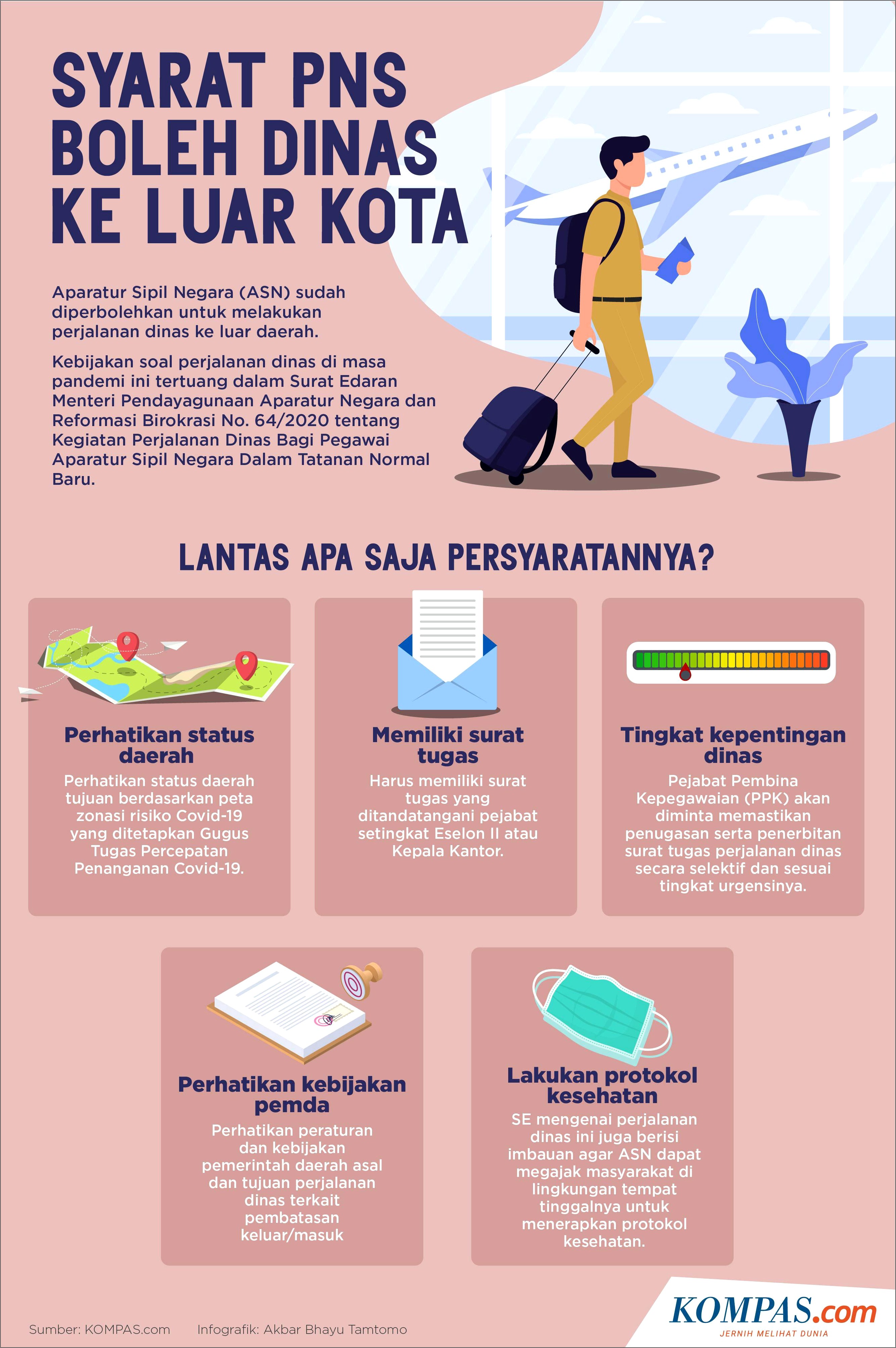 Contoh Surat Masuk Perjalanan Dinas