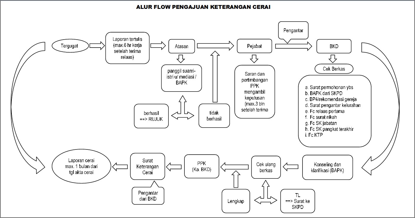 Contoh Surat Panggilan Dinas Asn