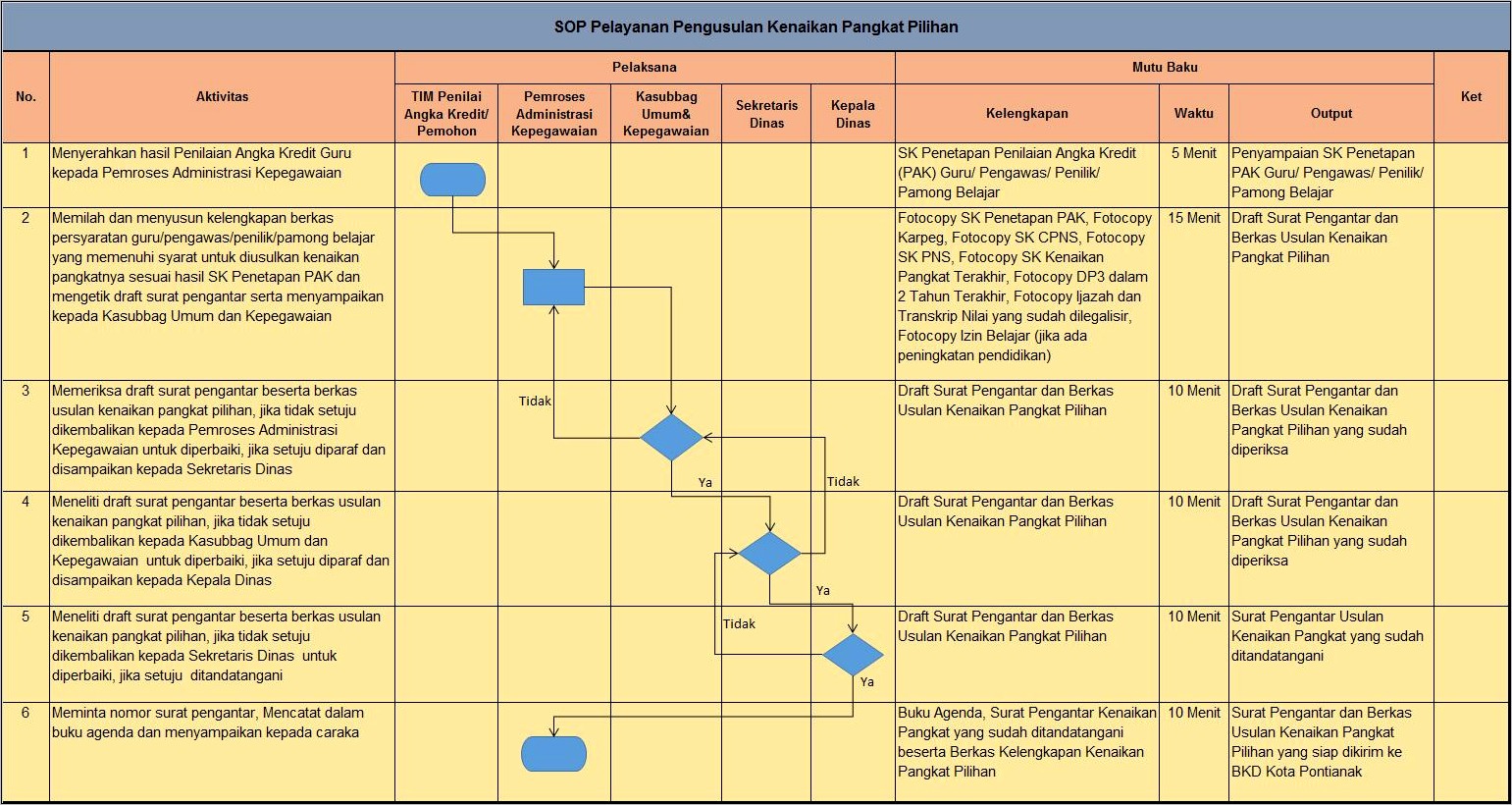 Contoh Surat Pengajuan Gaji Dari Dinas Pendidikan Bidang Gtk