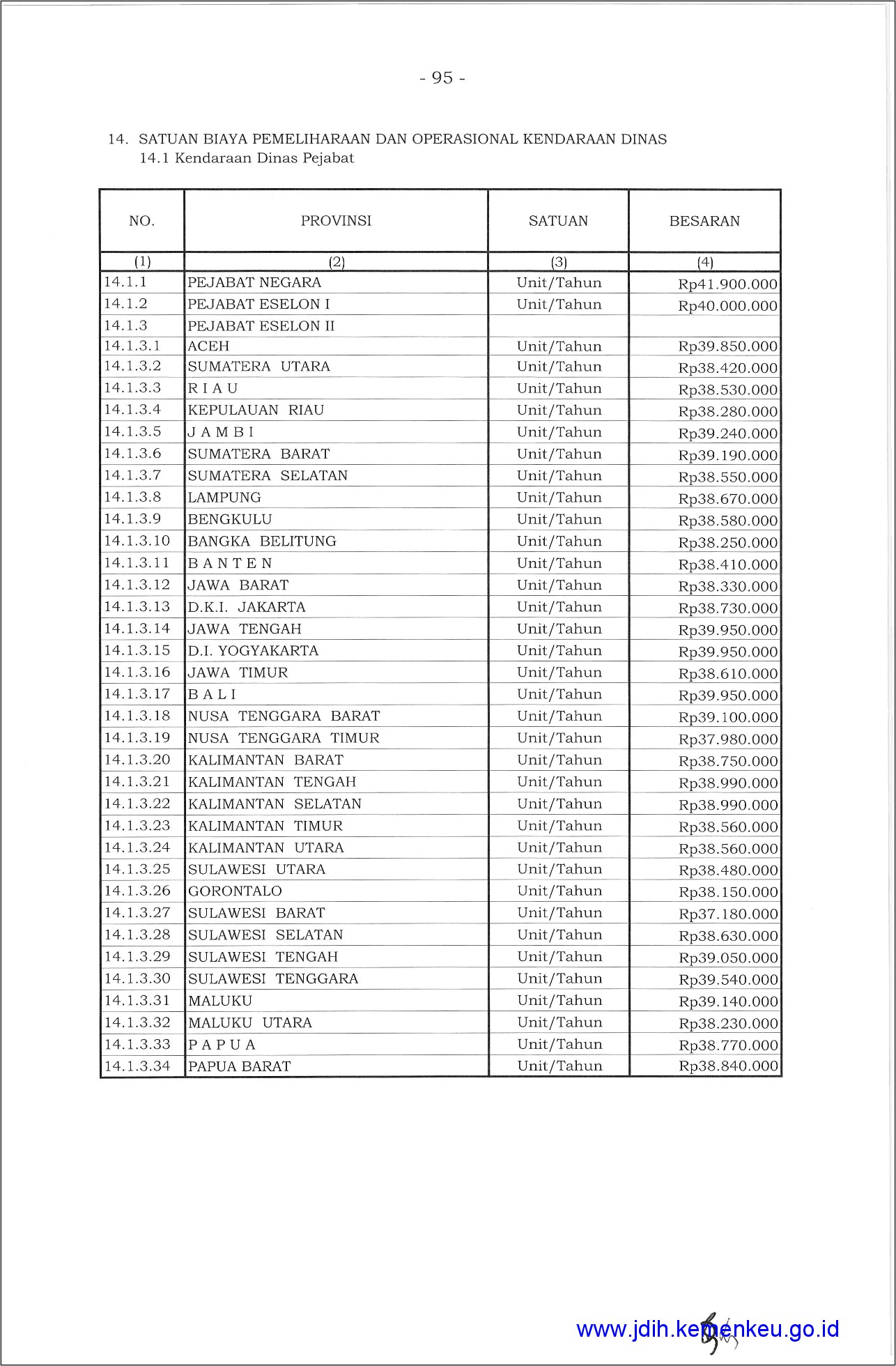 Contoh Surat Pengajuan Lelang Kendaraan Dinas