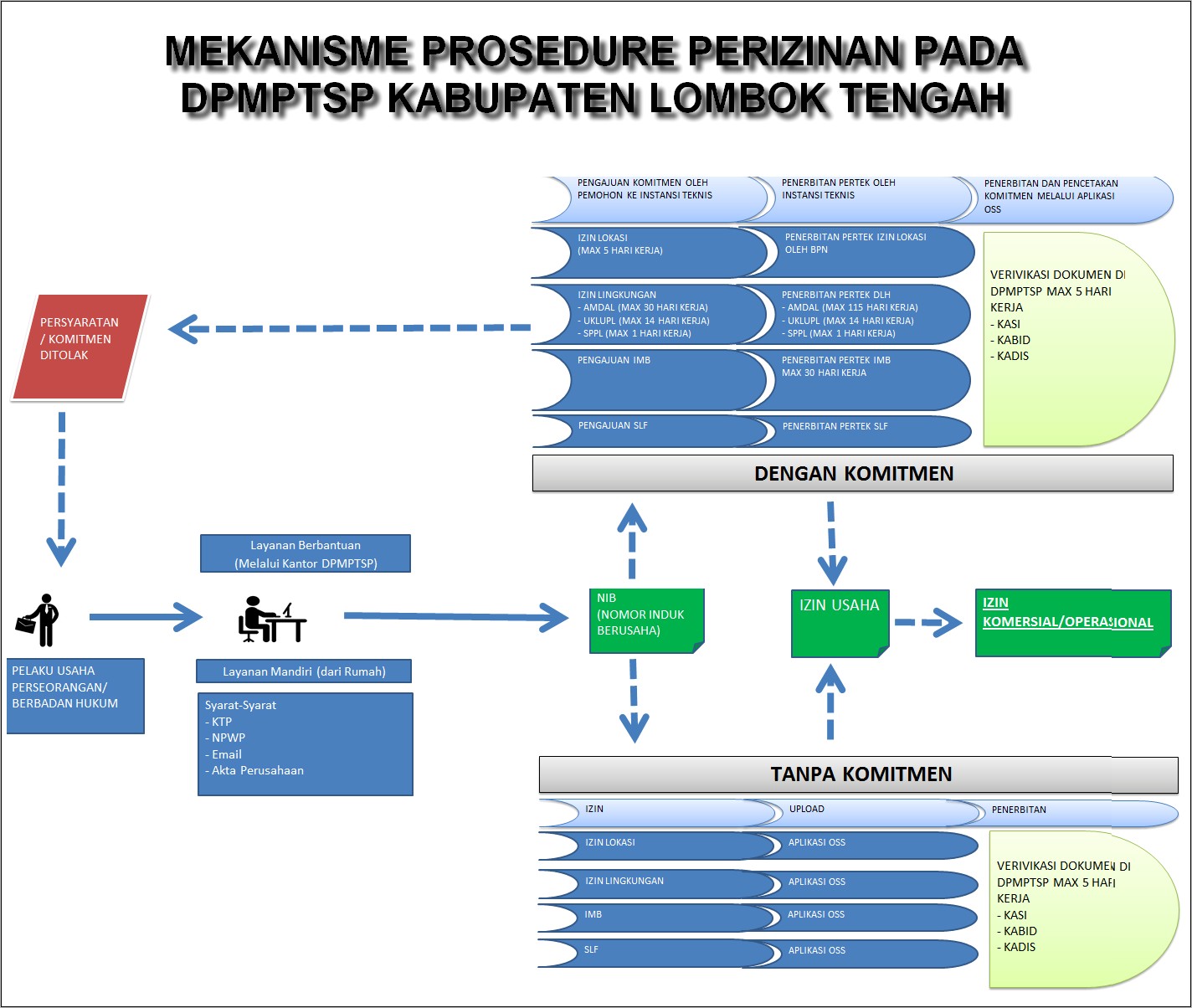 Contoh Surat Pengajuan Rekomendasi Rs Pendidikan Ke Dinas Kesehatan Provinsi