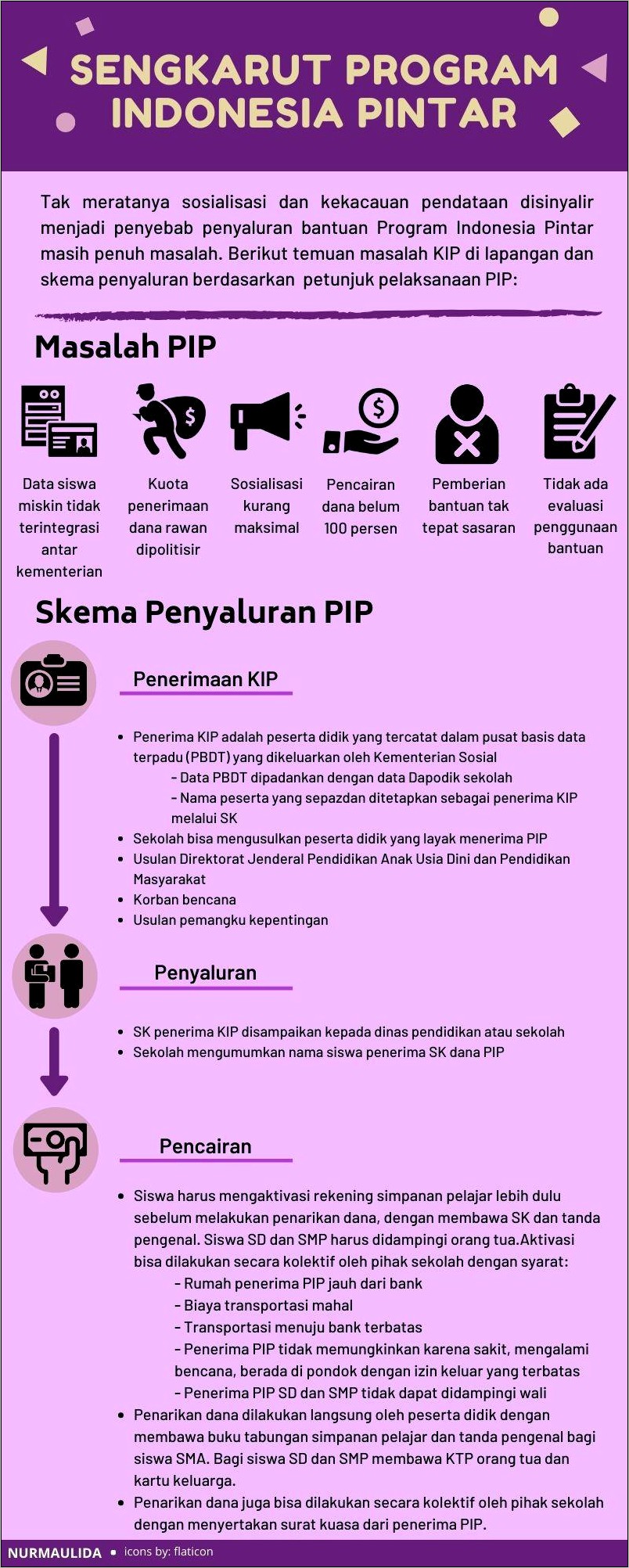 Contoh Surat Pengantar Bantuan Untuk Siswa Miskin Dari Dinas Sosial