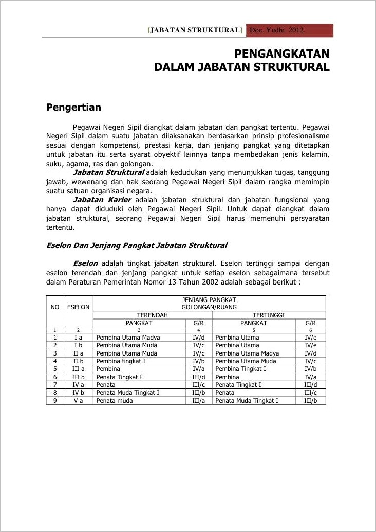 Contoh Surat Pengantar Dinas Usulan Promosi Jabatan