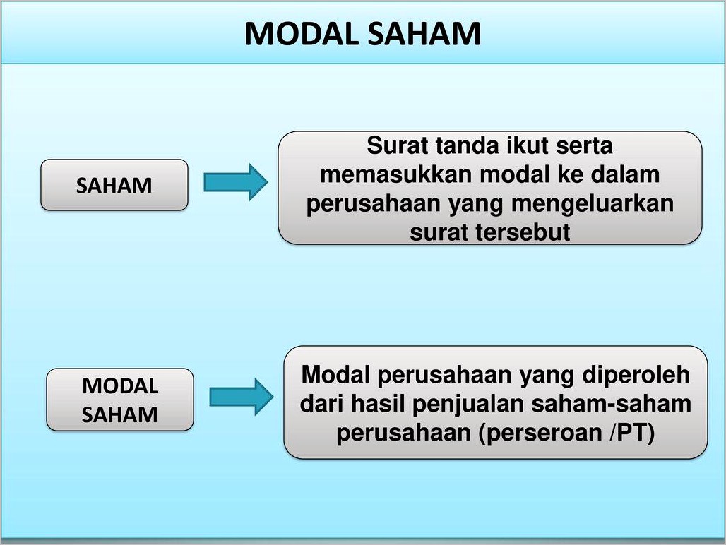 Contoh Surat Penjualan Saham Perusahaan