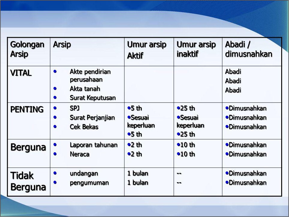 Contoh Surat Penting Arsip Perusahaan